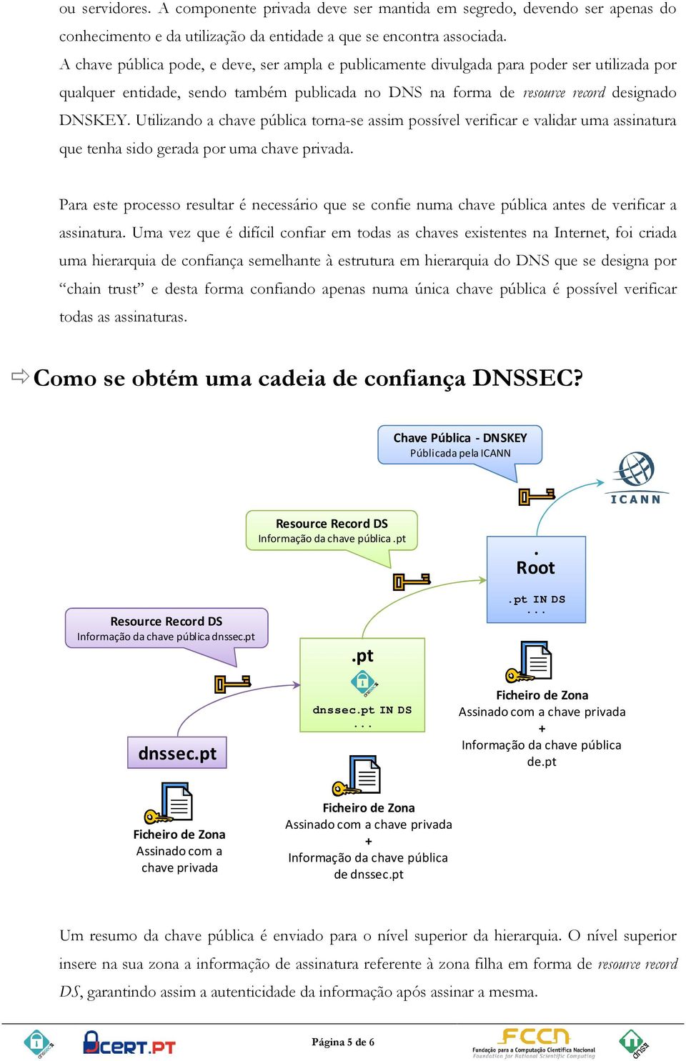 Utilizando a chave pública torna-se assim possível verificar e validar uma assinatura que tenha sido gerada por uma chave privada.