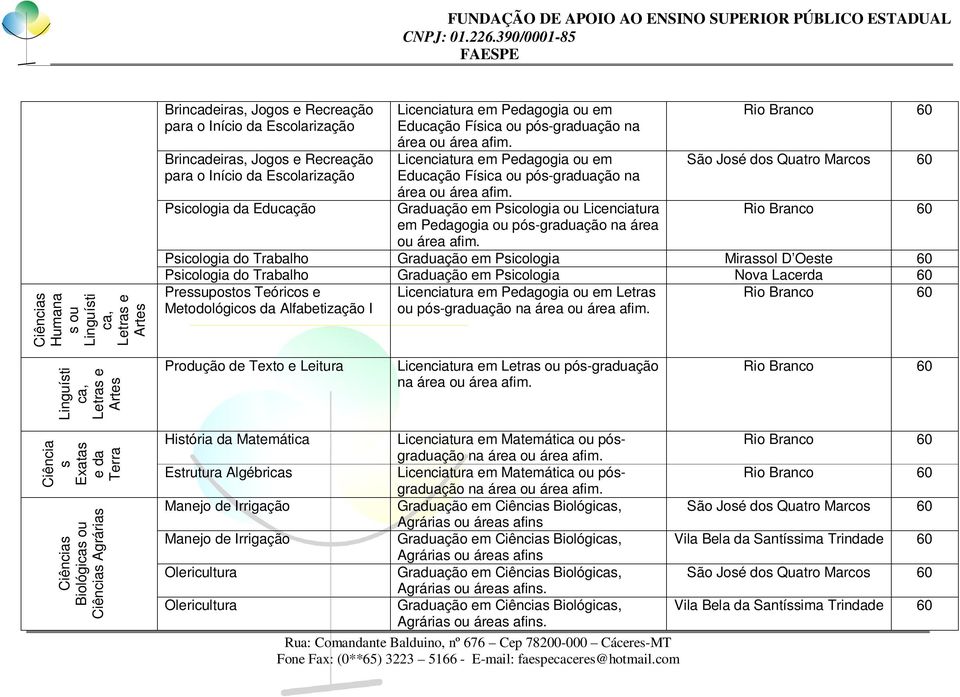 Graduação em Psicologia ou Licenciatura em Pedagogia ou pós-graduação na área ou área afim.