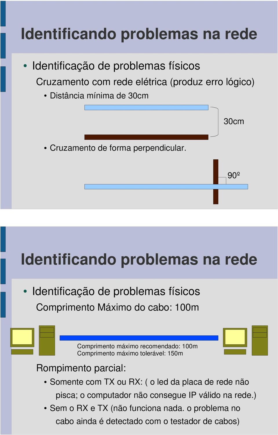 90º Identificando problemas na rede Identificação de problemas físicos Comprimento Máximo do cabo: 100m Rompimento parcial: Comprimento máximo