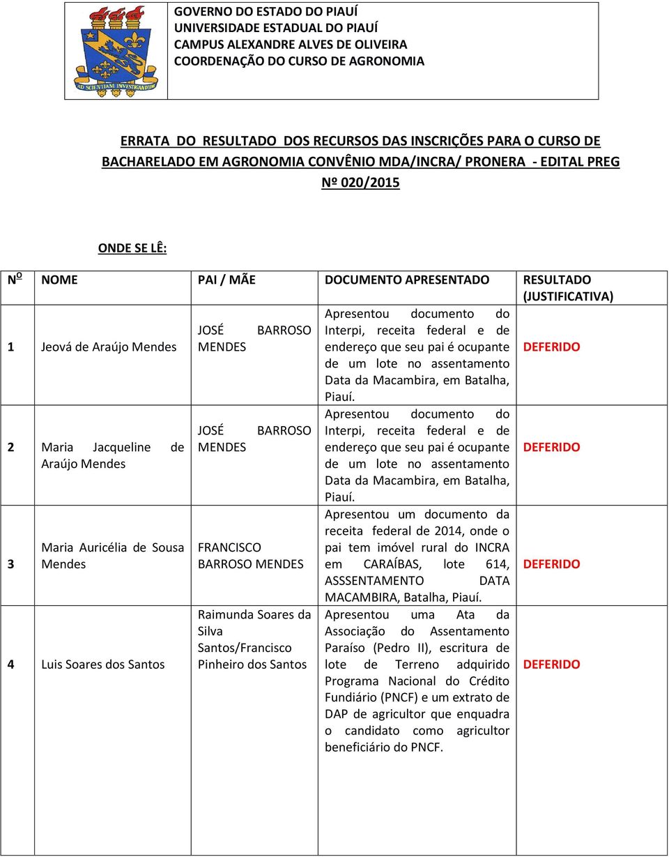 ocupante de um lote no assentamento Data da Macambira, em Batalha, Piauí.