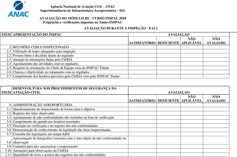 4 Agendamento das atividades com os regulados 2.5 Respeito às orientações do Chefe de Equipe e/ou do INSPAC Titular 2.6 Clareza e objetividade no tratamento com os regulados 2.