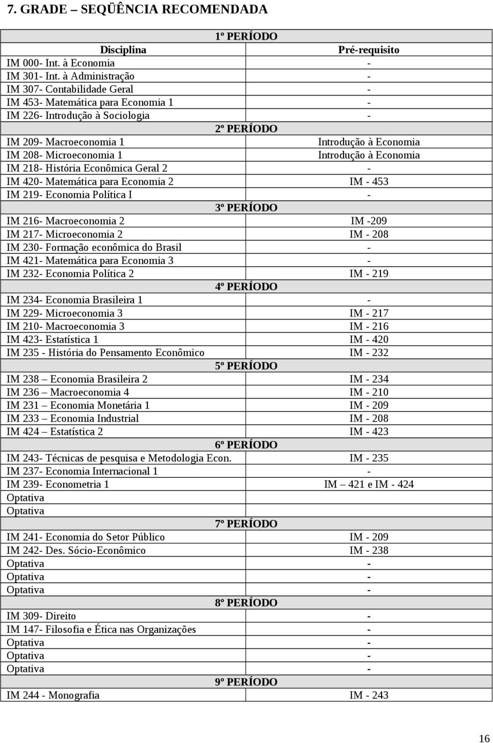 Introdução à Economia IM 218- História Econômica Geral 2 - IM 420- Matemática para Economia 2 IM - 453 IM 219- Economia Política I - 3º PERÍODO IM 216- Macroeconomia 2 IM -209 IM 217- Microeconomia 2