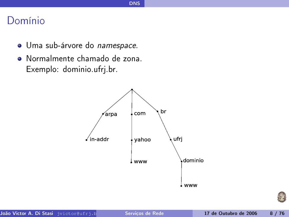 Outubro de 2006 8 / 76 Domínio Uma
