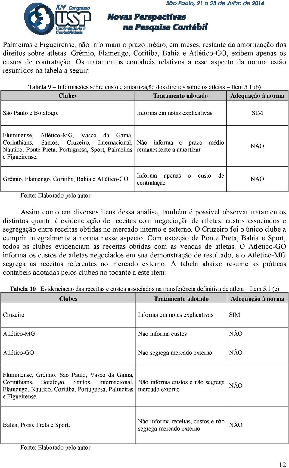 Os tratamentos contábeis relativos a esse aspecto da norma estão resumidos na tabela a seguir: Tabela 9 Informações sobre custo e amortização dos direitos sobre os atletas Item 5.