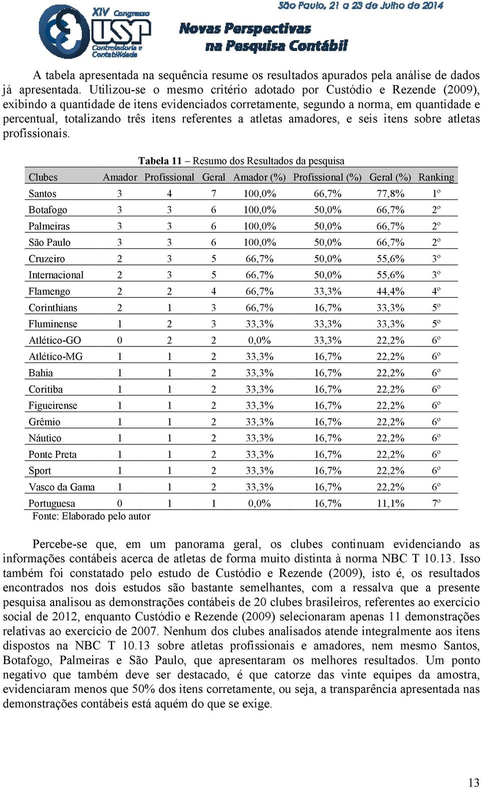 referentes a atletas amadores, e seis itens sobre atletas profissionais.