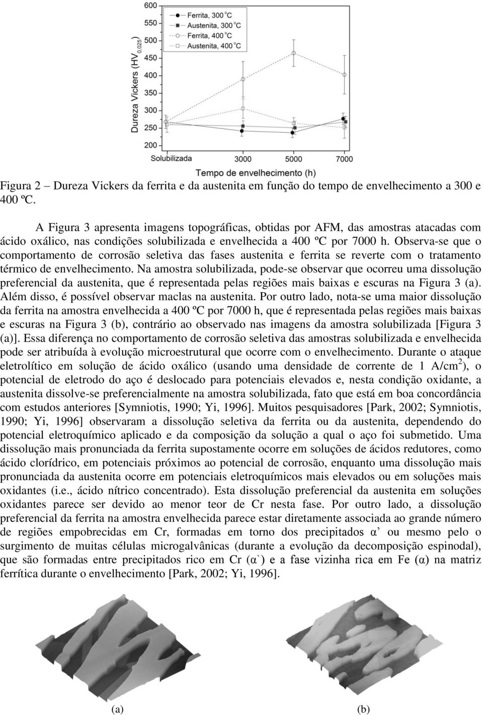 Observa-se que o comportamento de corrosão seletiva das fases austenita e ferrita se reverte com o tratamento térmico de envelhecimento.