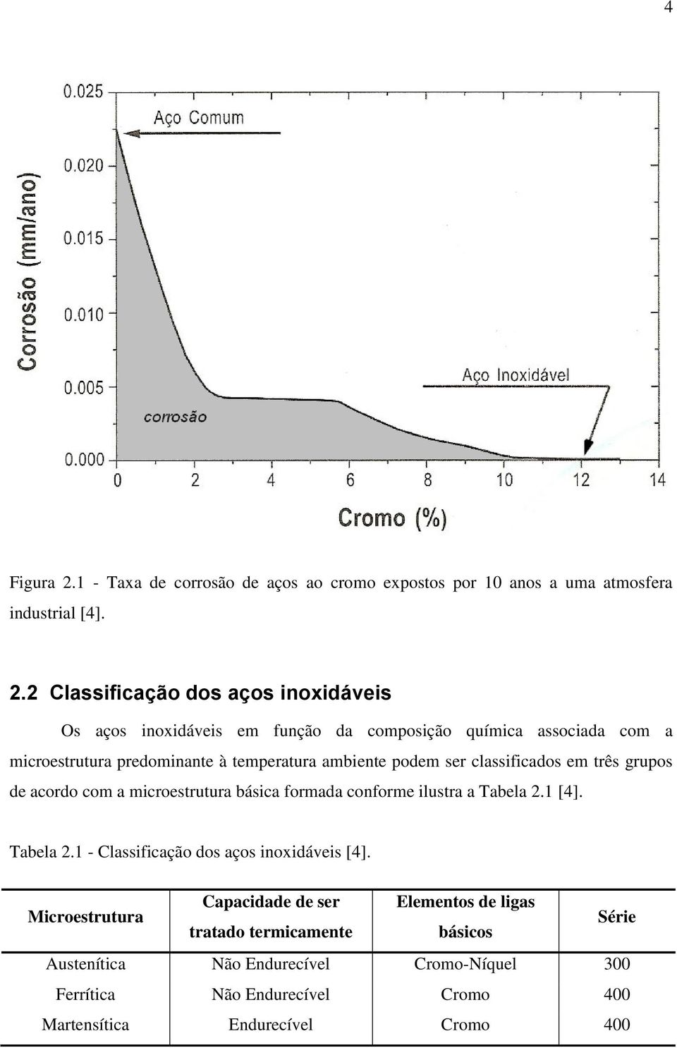 2 Classificação dos aços inoxidáveis Os aços inoxidáveis em função da composição química associada com a microestrutura predominante à temperatura ambiente