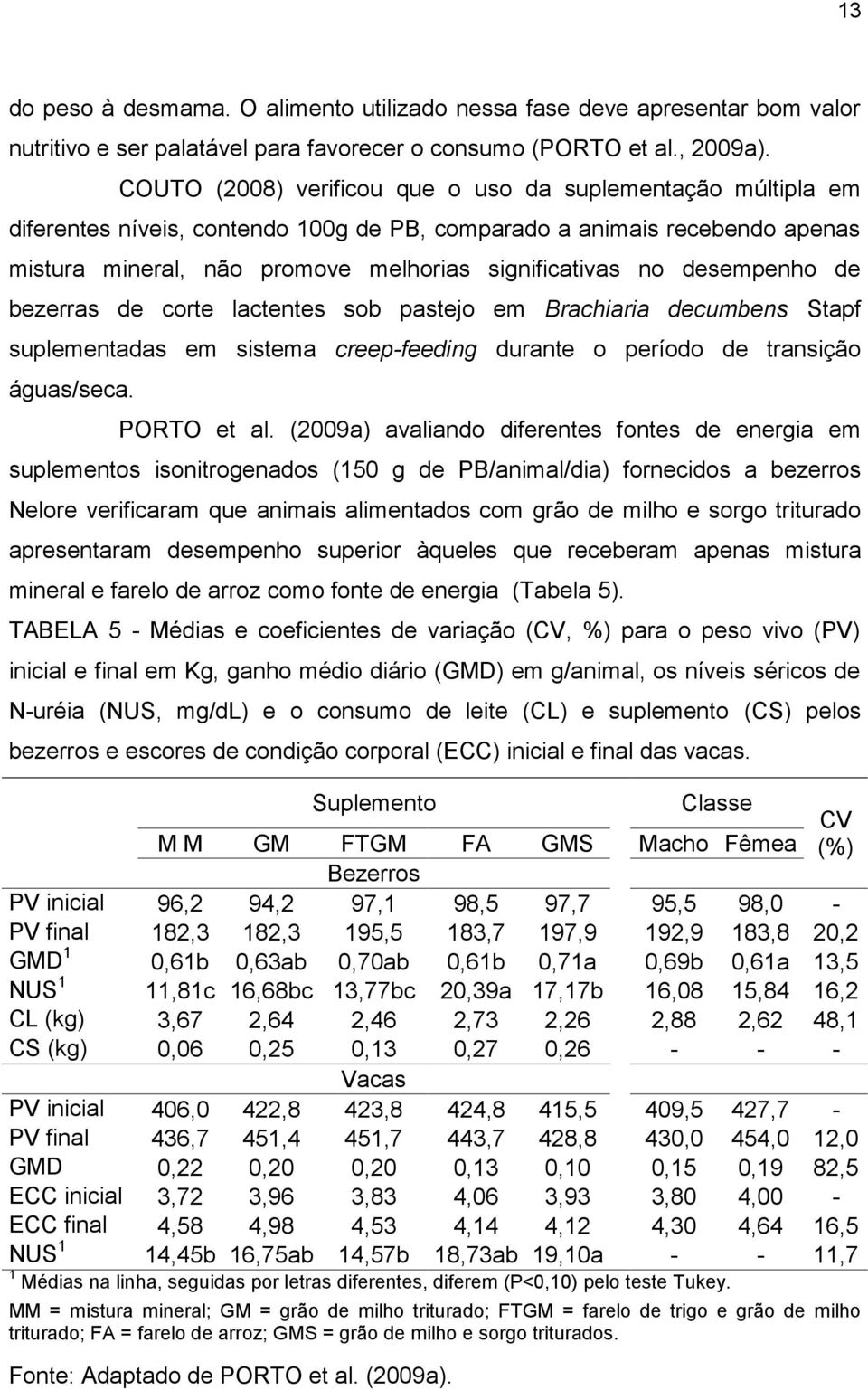 desempenho de bezerras de corte lactentes sob pastejo em Brachiaria decumbens Stapf suplementadas em sistema creep-feeding durante o período de transição águas/seca. PORTO et al.