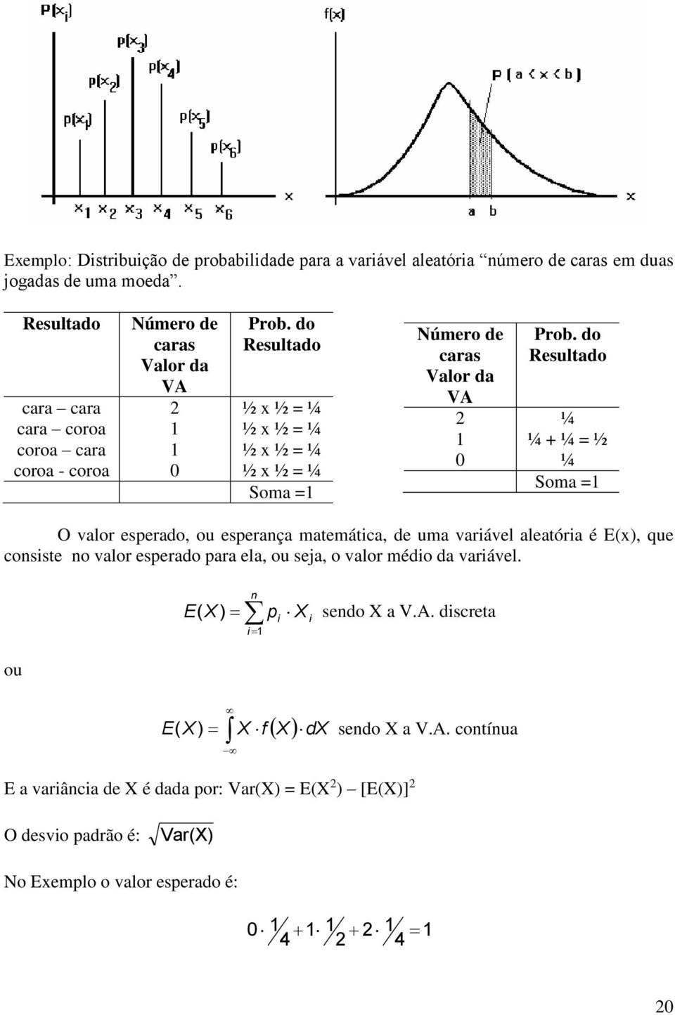 do Resultado ½ x ½ = ¼ ½ x ½ = ¼ ½ x ½ = ¼ ½ x ½ = ¼ Soma =1 Número de caras Valor da VA 1 0 Prob.