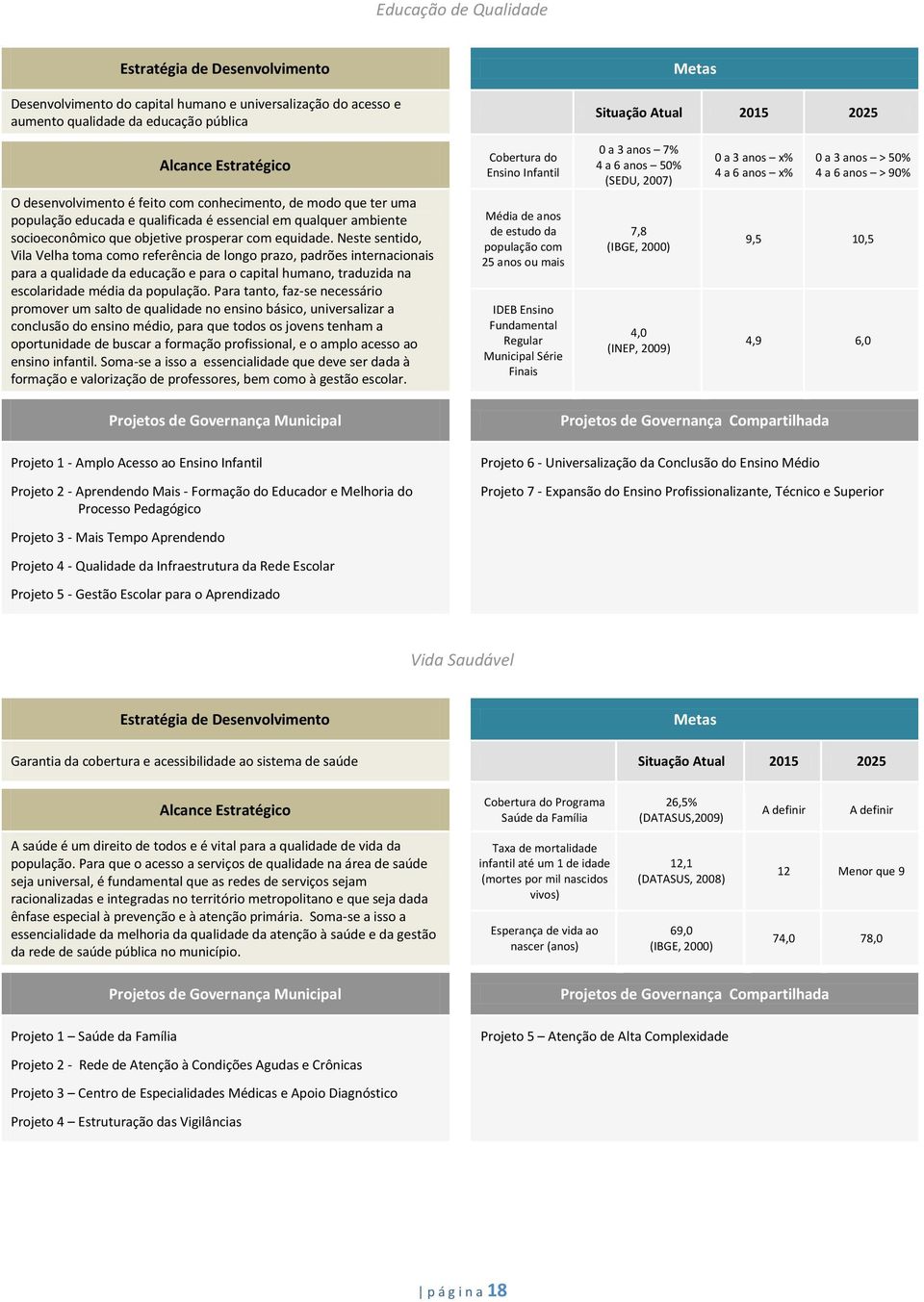 Neste sentido, Vila Velha toma como referência de longo prazo, padrões internacionais para a qualidade da educação e para o capital humano, traduzida na escolaridade média da população.