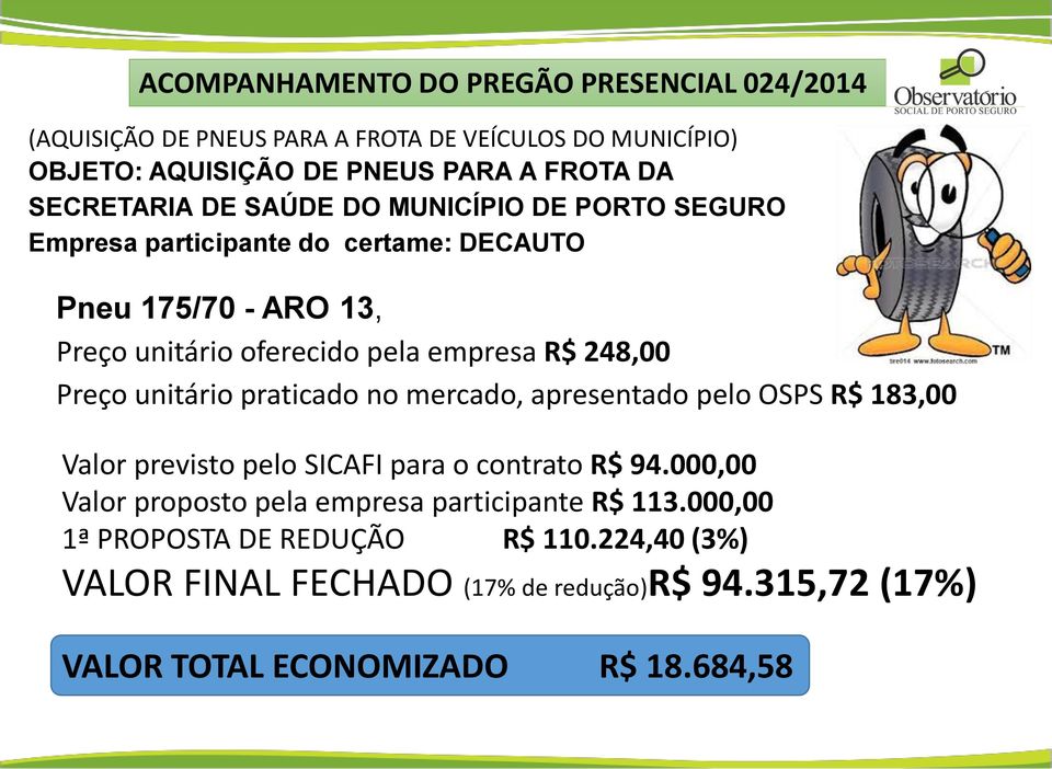 248,00 Preço unitário praticado no mercado, apresentado pelo OSPS R$ 183,00 Valor previsto pelo SICAFI para o contrato R$ 94.