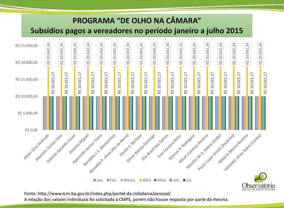 Abril Maio Jun. Jul. Fonte: http://www.tcm.ba.gov.br/index.