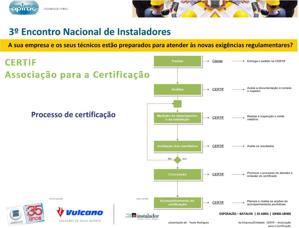 Avaliação dos resultados CERTIF Avalia os resultados Não Sim Concessão CERTIF Promove o processo de decisão e