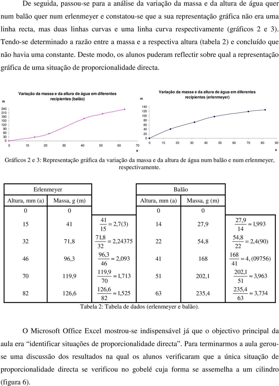 Deste modo, os alunos puderam reflectir sobre qual a representação gráfica de uma situação de proporcionalidade directa.