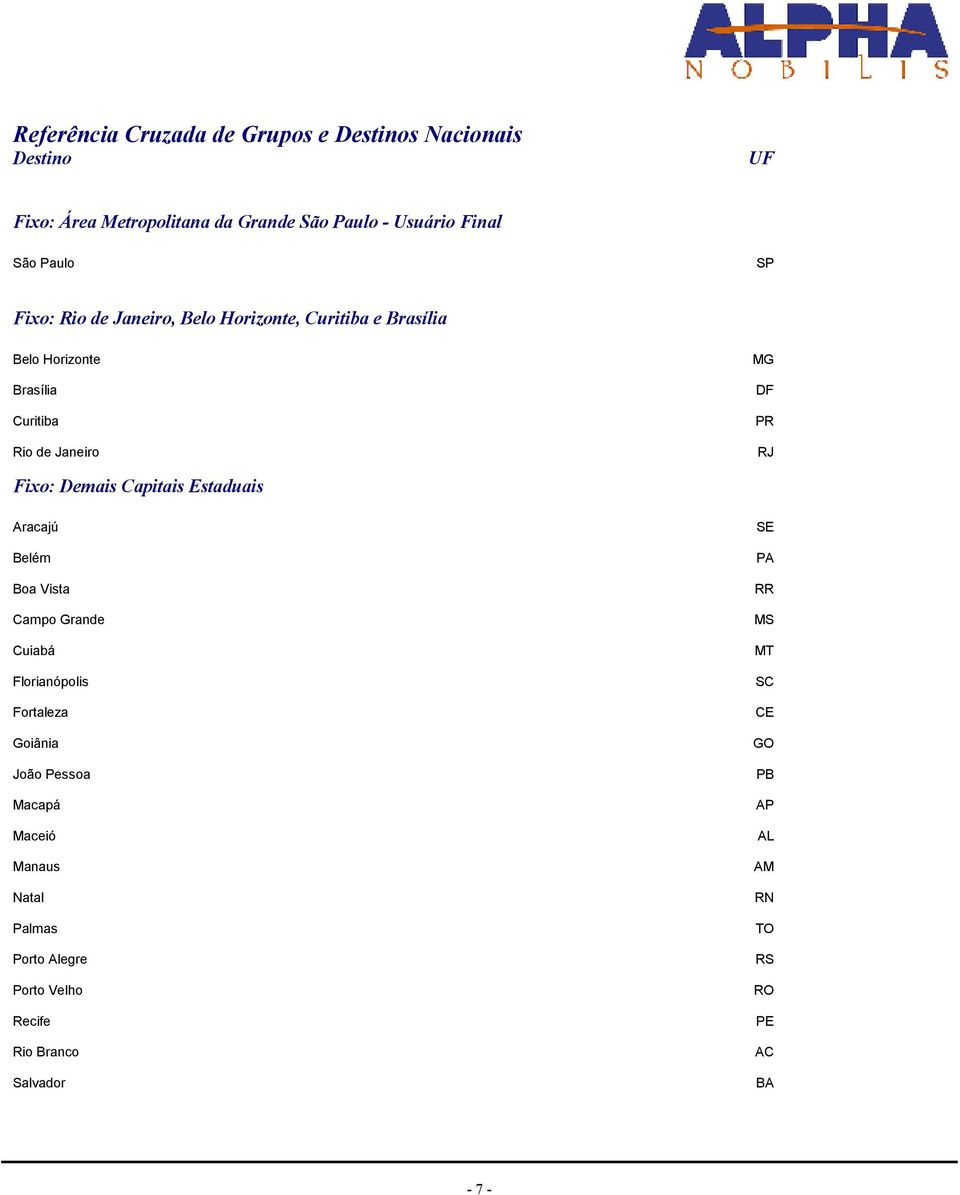 Demais Capitais Estaduais Aracajú Belém Boa Vista Campo Grande Cuiabá Florianópolis Fortaleza Goiânia João Pessoa