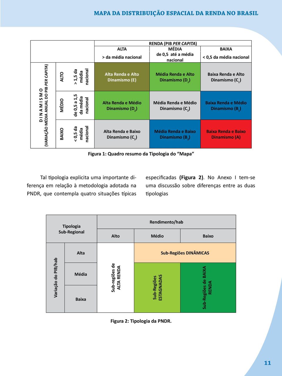 e Baixo Dinamismo (C 3 ) Média Renda e Alto Dinamismo (D 1 ) Média Renda e Médio Dinamismo (C 2 ) Média Renda e Baixo Dinamismo (B 2 ) Baixa Renda e Alto Dinamismo (C 1 ) Baixa Renda e Médio