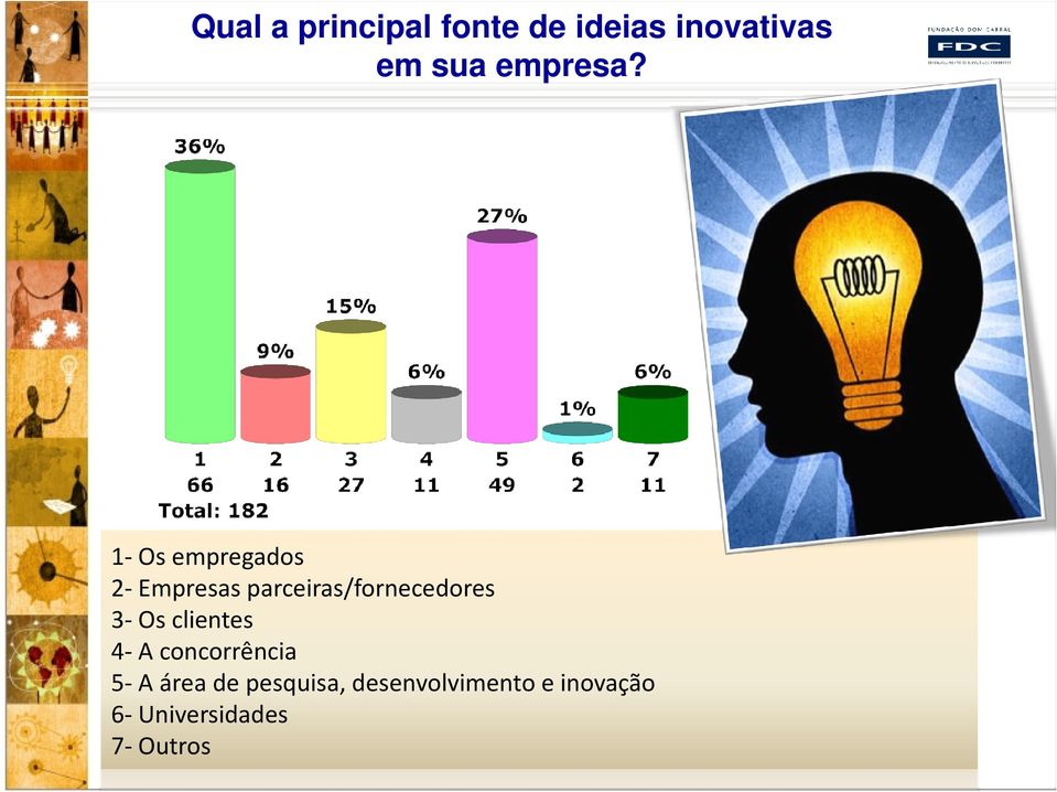 1- Os empregados 2- Empresas parceiras/fornecedores 3-