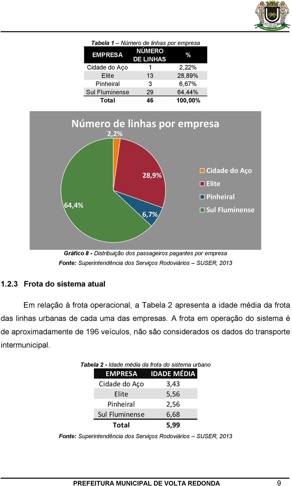 A frota em operação do sistema é de aproximadamente de 196 veículos, não são considerados os dados do transporte intermunicipal.