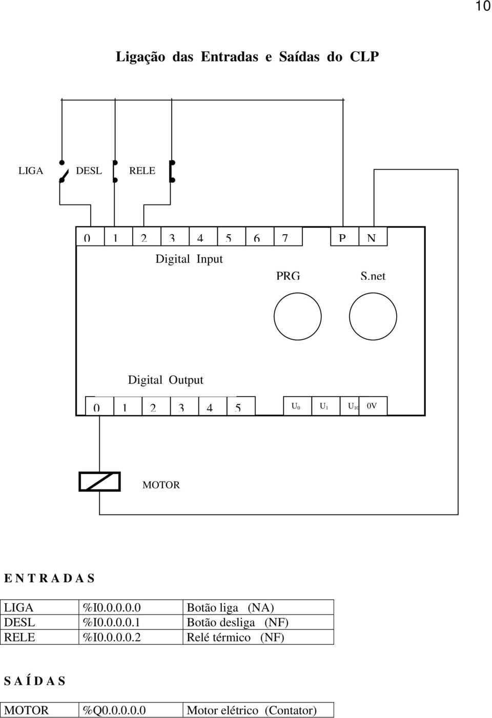 net Digital Output 0 1 2 3 4 5 U 0 U 1 U 10 0V MOTOR E N T R A D A S LIGA