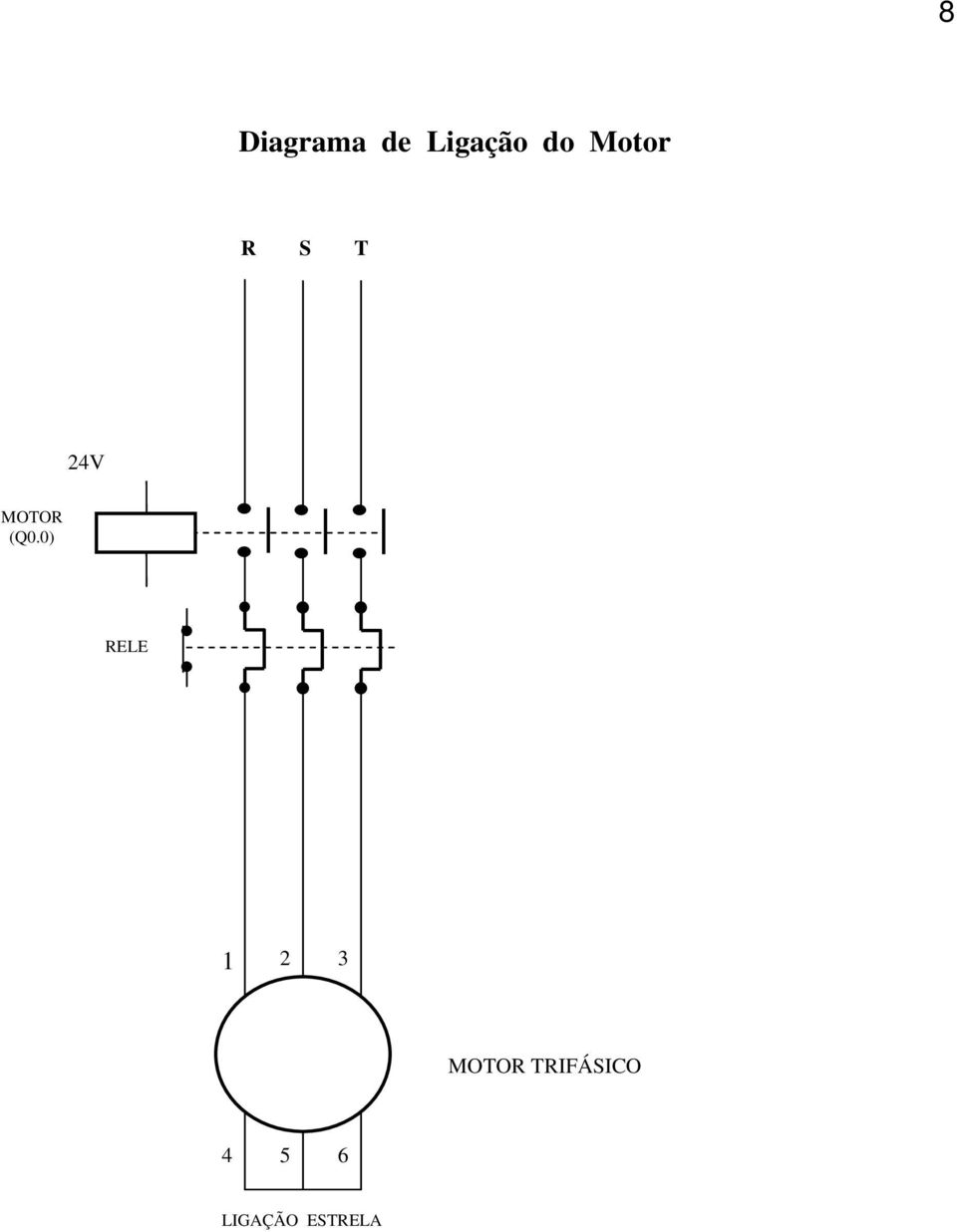 (Q0.0) 1 2 3 MOTOR