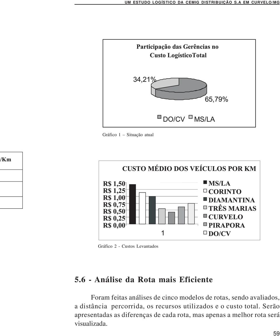 rotas, sendo avaliados, a distância percorrida, os recursos utilizados e o