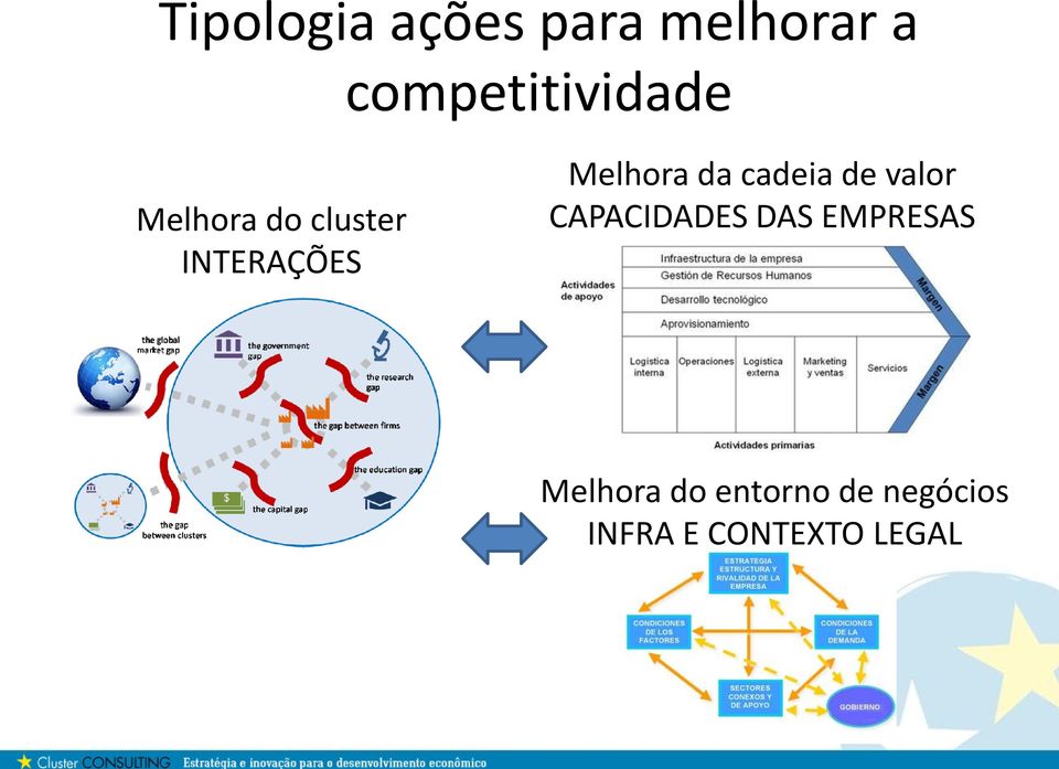 Melhora da cadeia de valor CAPACIDADES DAS