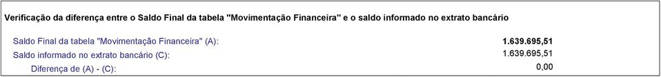 Saldo Final da tabela "Movimentação Financeira" (A): 1.639.