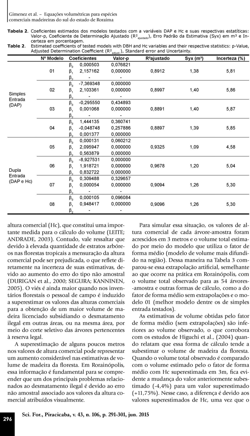 m³ e Incerteza em porcentagem. Table 2. Estimated coefficients of tested models with DBH and Hc variables and their respective statistics: p-value, Adjusted Determination Coefficient (R² adjust.