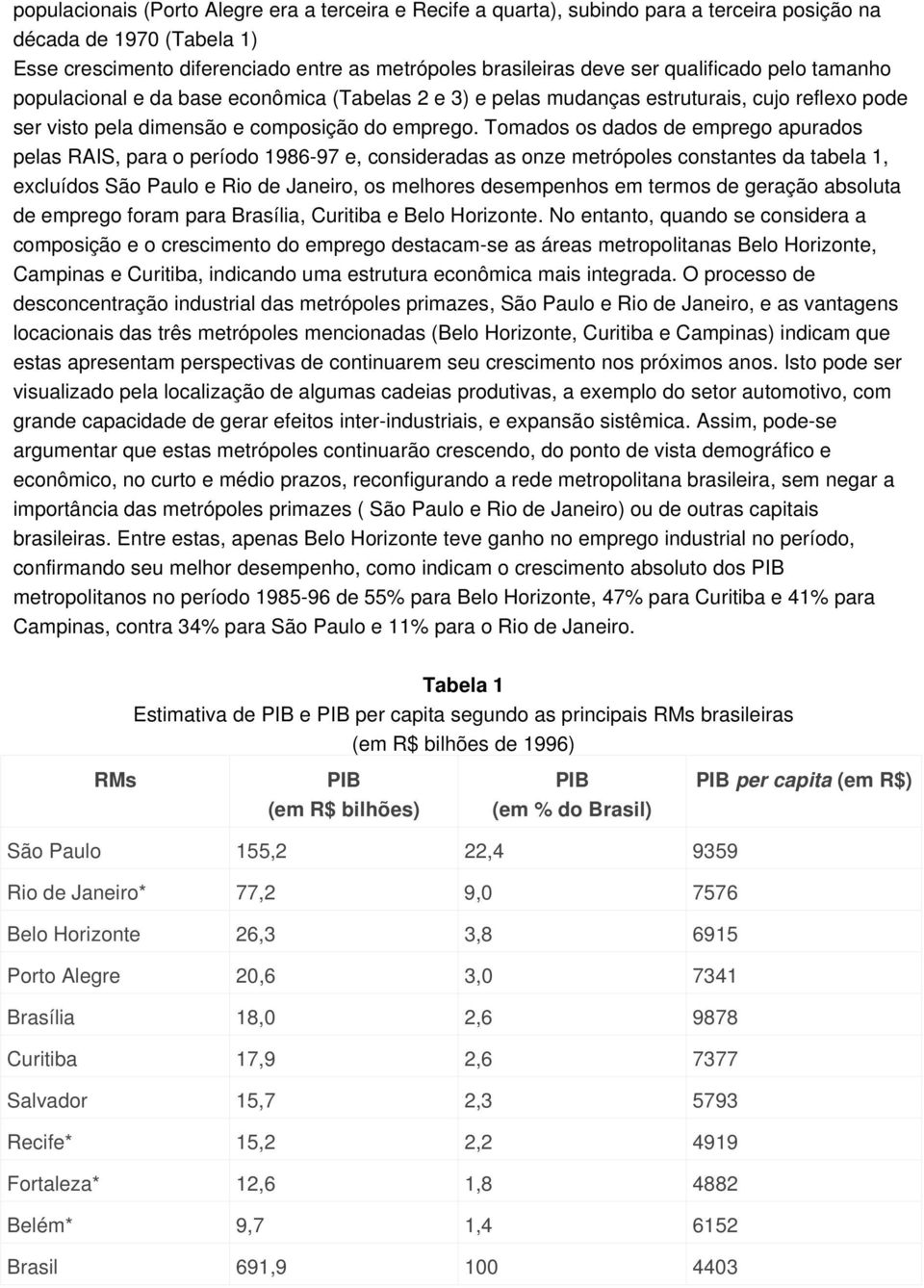 Tomados os dados de emprego apurados pelas RAIS, para o período 1986-97 e, consideradas as onze metrópoles constantes da tabela 1, excluídos São Paulo e Rio de Janeiro, os melhores desempenhos em