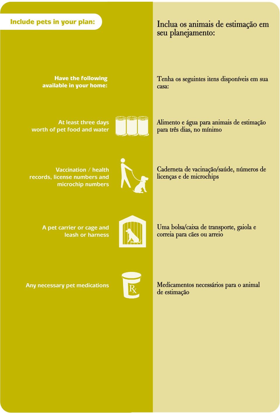 / health records, license numbers and microchip numbers Caderneta de vacinação/saúde, números de licenças e de microchips A pet carrier or cage and leash