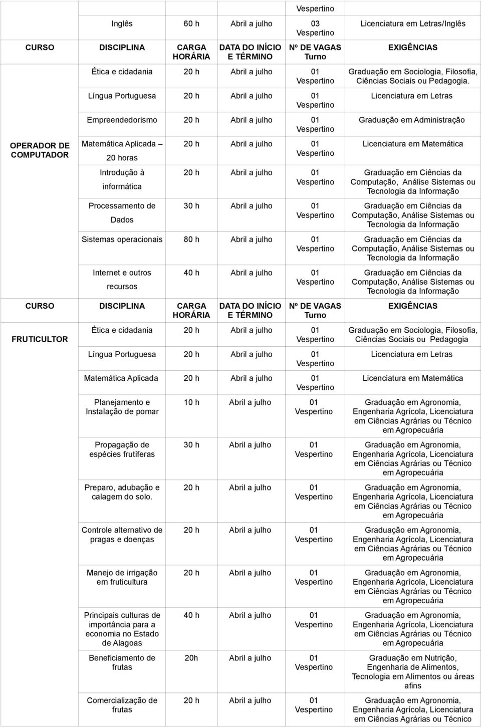 FRUTICULTOR 40 h Abril a julho 01 INÍCIO E Ética e cidadania 20 h Abril a julho 01 Língua Portuguesa 20 h Abril a julho 01 Matemática Aplicada 20 h Abril a julho 01 Planejamento e Instalação de pomar