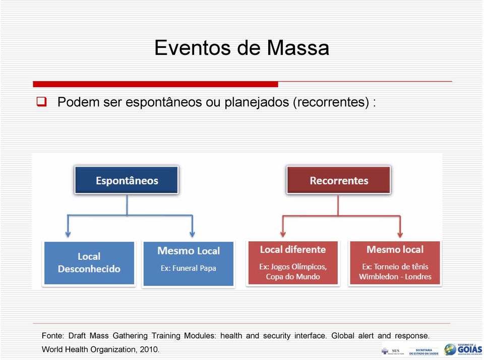 Gathering Training Modules: health and security