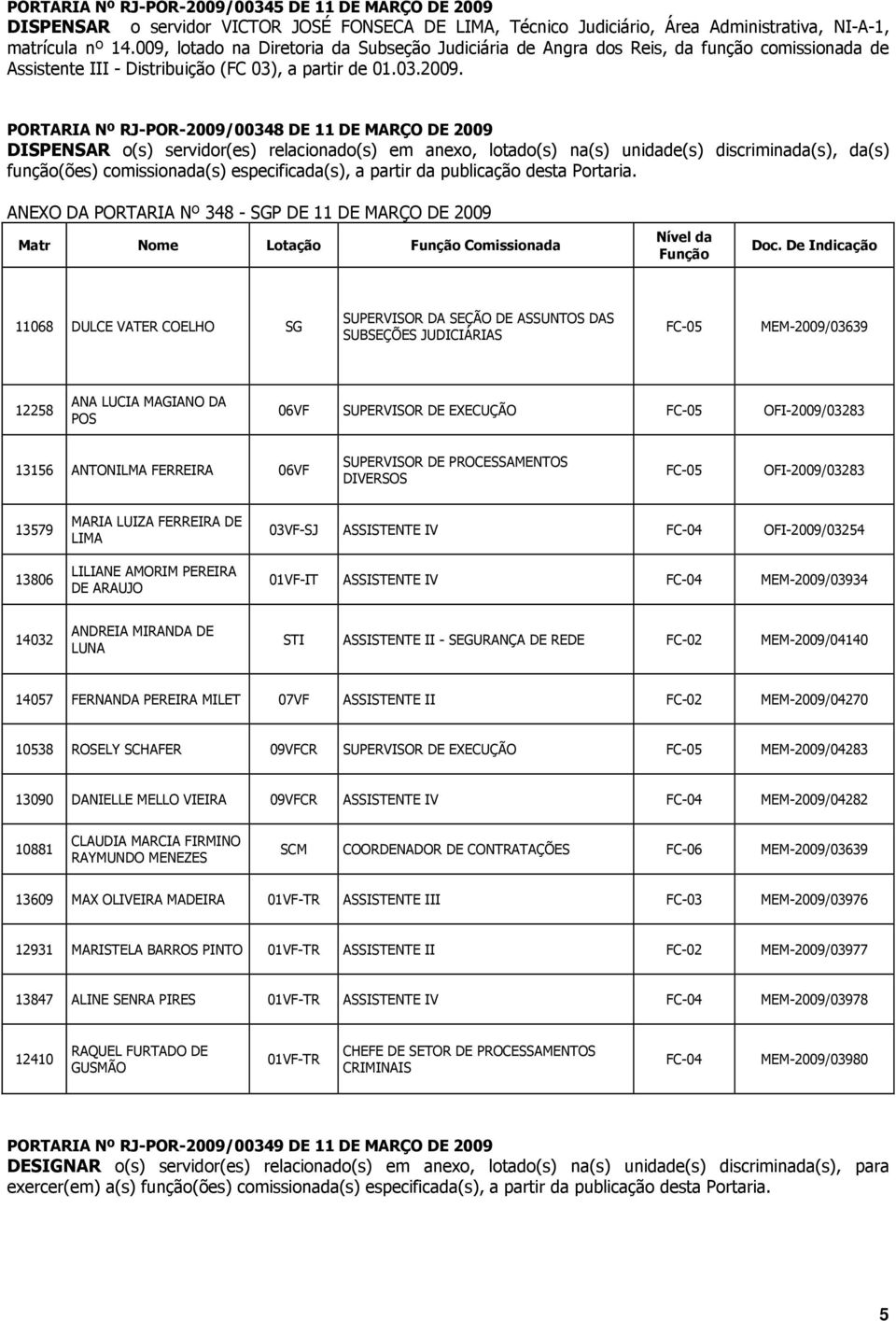 PORTARIA Nº RJ-POR-2009/00348 DE 11 DE MARÇO DE 2009 DISPENSAR o(s) servidor(es) relacionado(s) em anexo, lotado(s) na(s) unidade(s) discriminada(s), da(s) função(ões) comissionada(s)