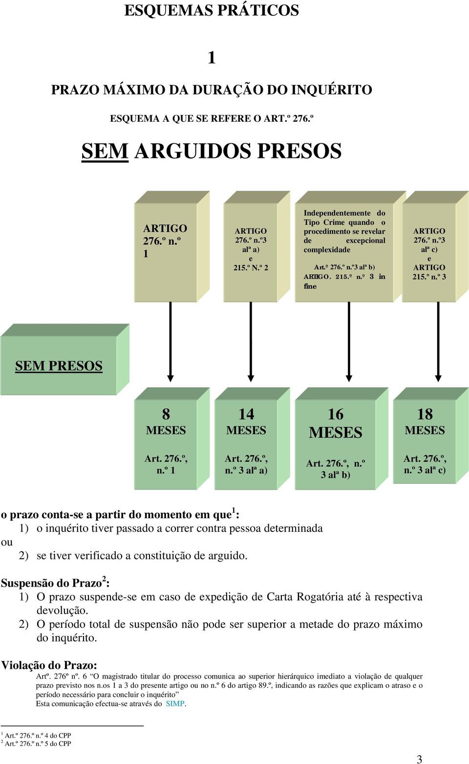 27.º, n.º 3 alª b) Art. 27.º, n.º 3 alª c) o prazo conta-s a partir do momnto m qu : ) o inquérito tivr passado a corrr contra pssoa dtrminada ou 2) s tivr vrificado a constituição d arguido.