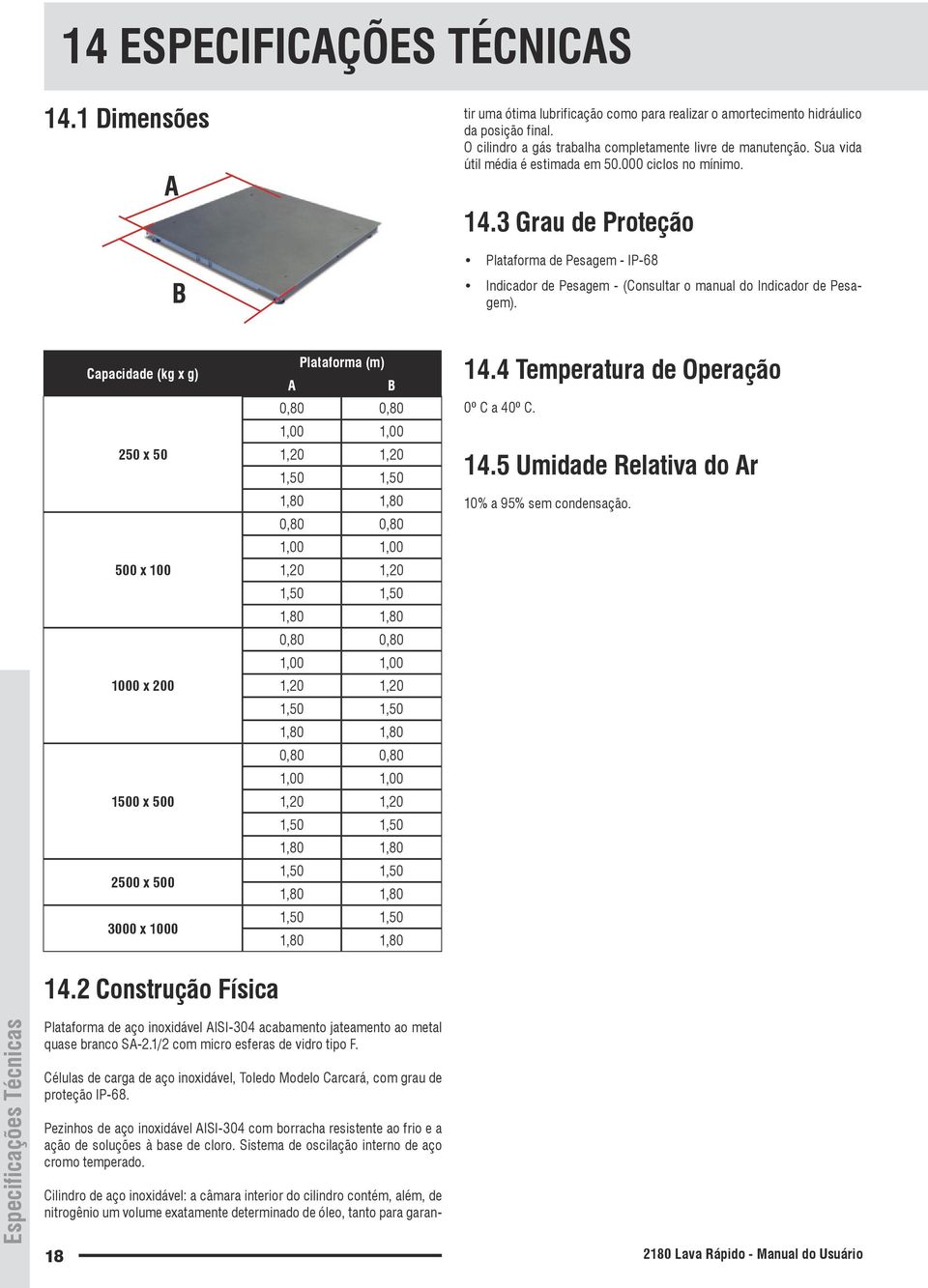 Capacidade (kg x g) 250 x 50 500 x 100 1000 x 200 1500 x 500 2500 x 500 3000 x 1000 14.