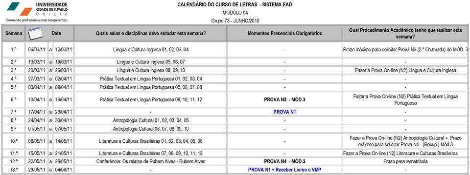 º 20/03/11 a 26/03/11 Língua e Cultura Inglesa 08, 09, 10 - Fazer a Prova On-line (N2) Língua e Cultura Inglesa 4.º 27/03/11 a 02/04/11 Prática Textual em Língua Portuguesa 01, 02, 03, 04 - - 5.