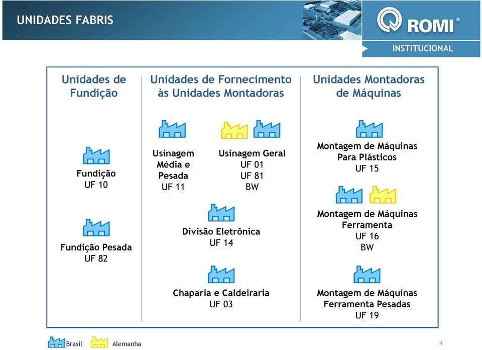 Montagem de Máquinas Para Plásticos UF 15 Fundição Pesada UF 82 Divisão Eletrônica UF 14 Montagem de