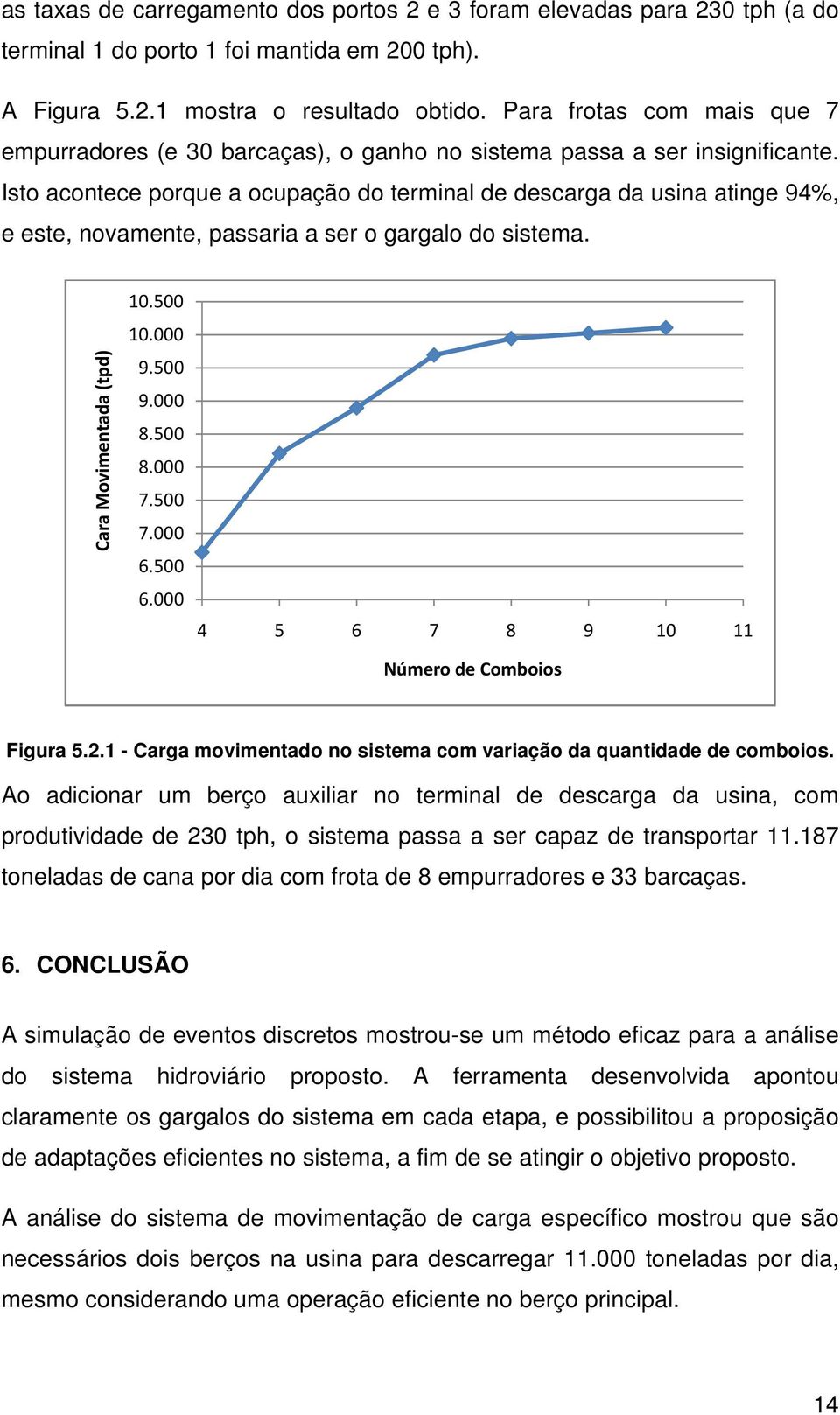 Isto acontece porque a ocupação do terminal de descarga da usina atinge 94%, e este, novamente, passaria a ser o gargalo do sistema. Cara Movimentada (tpd) 10.500 10.000 9.500 9.000 8.500 8.000 7.