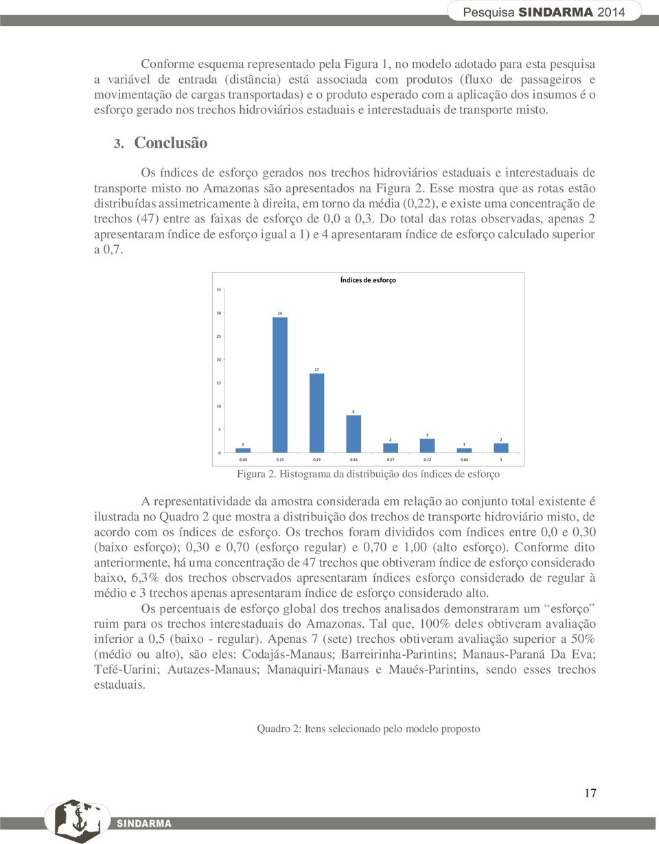 Conclusão Os índices de esforço gerados nos trechos hidroviários estaduais e interestaduais de transporte misto no Amazonas são apresentados na Figura 2.