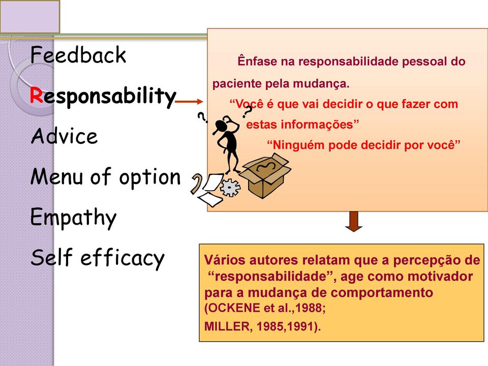 of option Empathy Self efficacy Vários autores relatam que a percepção de responsabilidade,