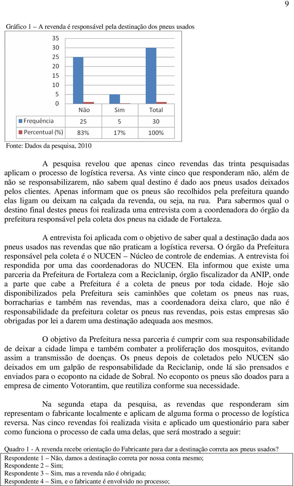 Apenas informam que os pneus são recolhidos pela prefeitura quando elas ligam ou deixam na calçada da revenda, ou seja, na rua.