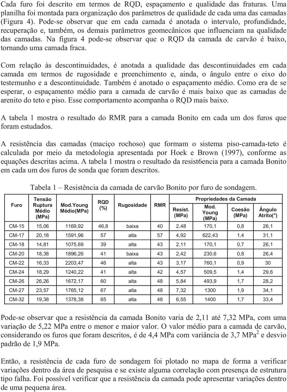 Na figura 4 pode-se observar que o RQD da camada de carvão é baixo, tornando uma camada fraca.