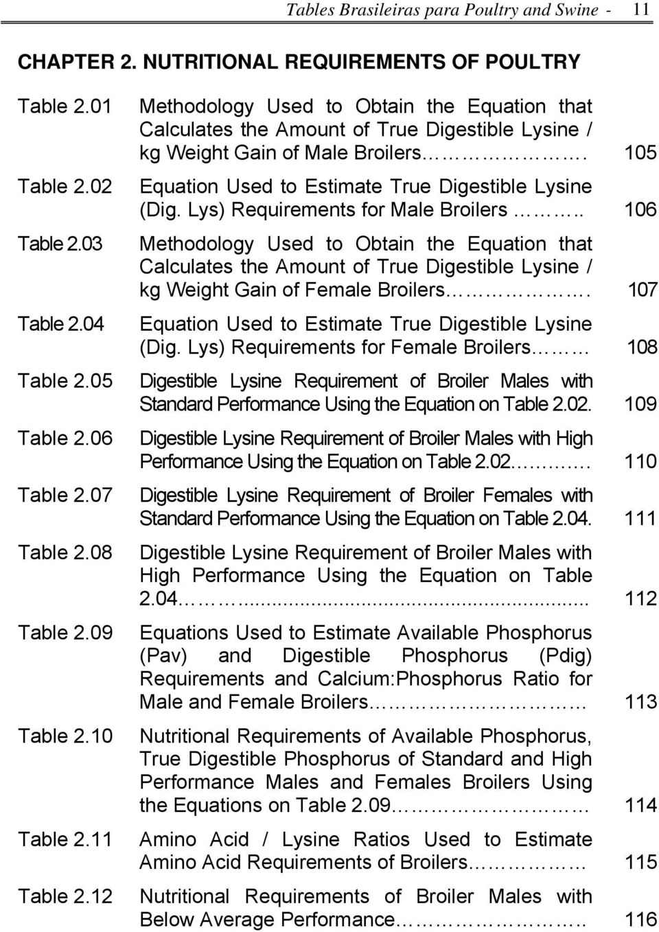 04 Equation Used to Estimate True Digestible Lysine (Dig. Lys) Requirements for Male Broilers.