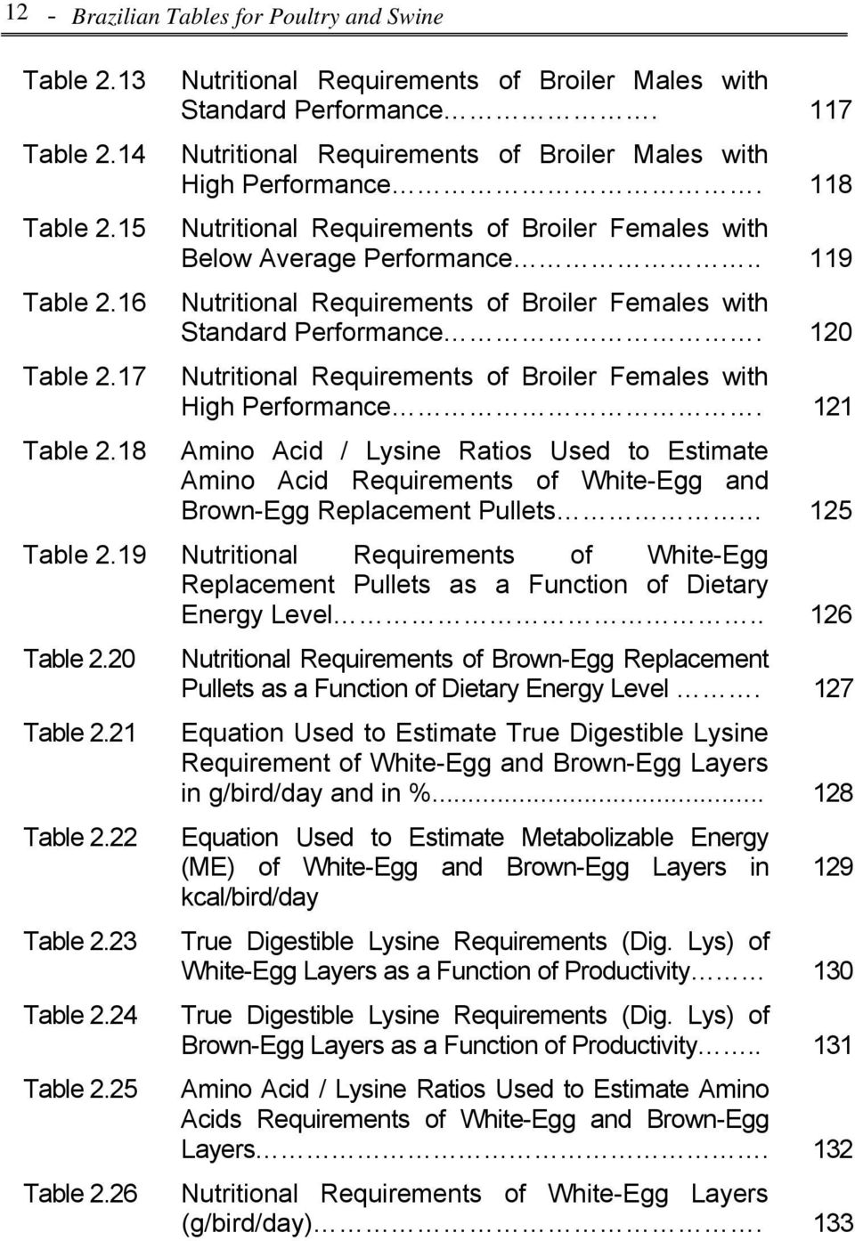 . 119 Nutritional Requirements of Broiler Females with Standard Performance. 120 Nutritional Requirements of Broiler Females with High Performance. 121 Table 2.