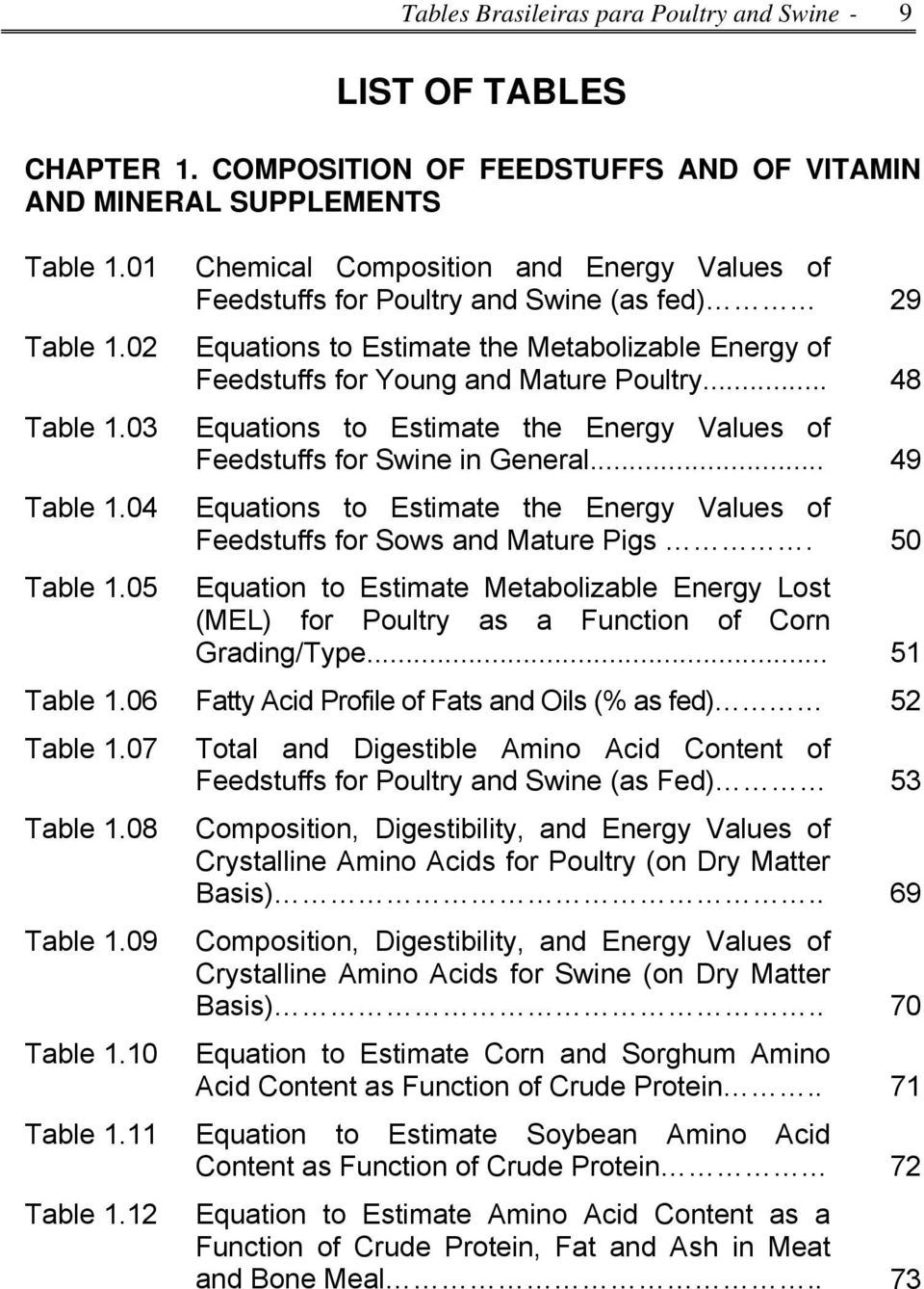 .. 48 Equations to Estimate the Energy Values of Feedstuffs for Swine in General... 49 Equations to Estimate the Energy Values of Feedstuffs for Sows and Mature Pigs.