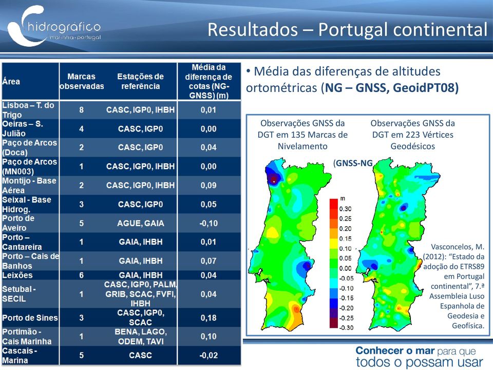 Observações GNSS da DGT em 223 Vértices Geodésicos Vasconcelos, M.