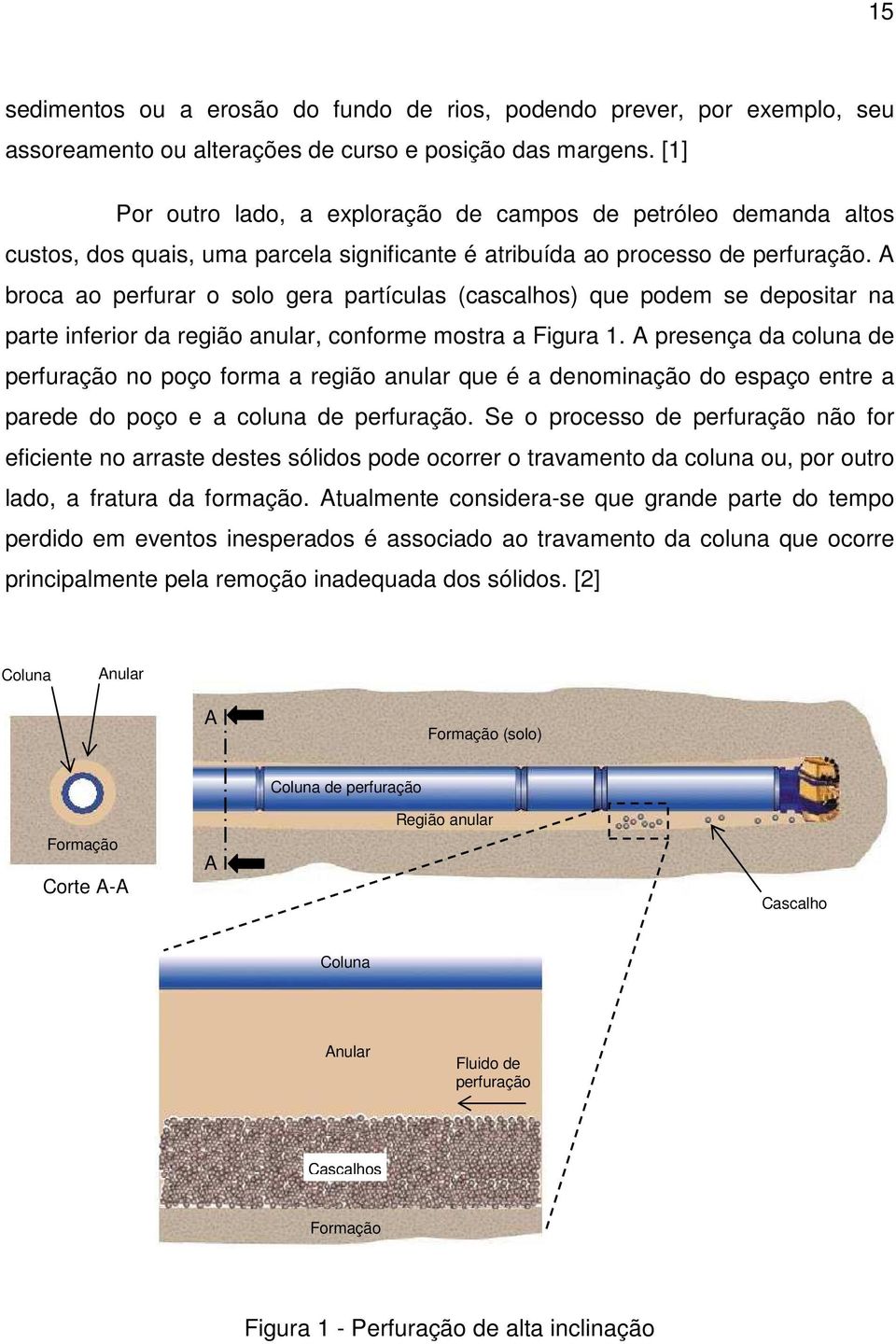 A broca ao perfurar o solo gera partículas (cascalhos) que podem se depositar na parte inferior da região anular, conforme mostra a Figura 1.