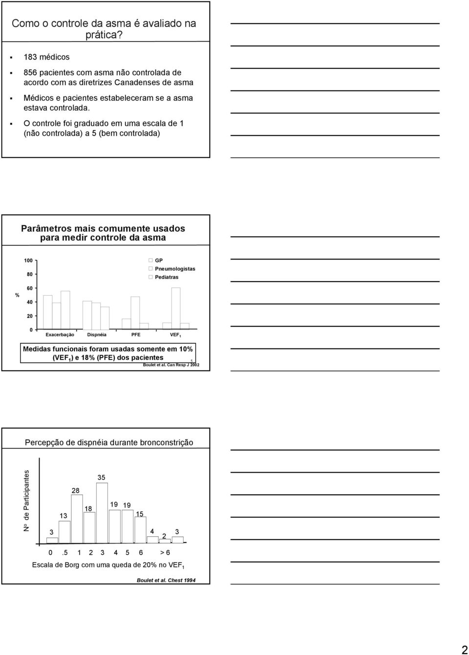 O controle foi graduado em uma escala de 1 (não controlada) a 5 (bem controlada) Parâmetros mais comumente usados para medir controle da asma 1 8 GP Pneumologistas Pediatras % 6