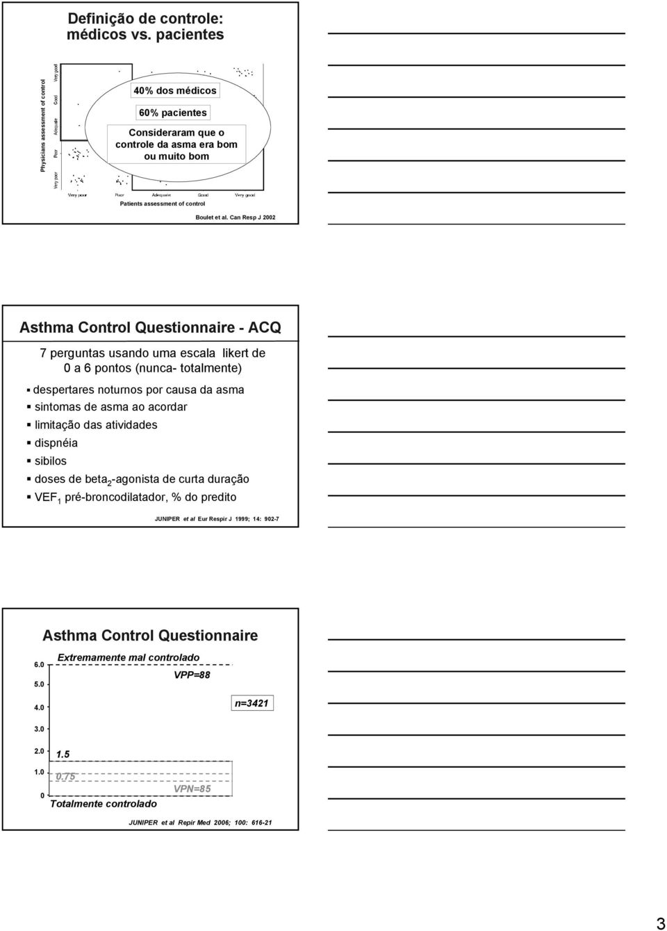 Can Resp J 22 Asthma Control Questionnaire - ACQ 7 perguntas usando uma escala likert de a 6 pontos (nunca- totalmente) despertares noturnos por causa da asma sintomas de asma ao