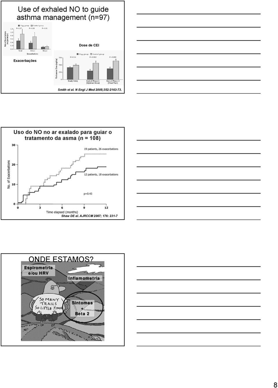 Uso do NO no ar exalado para guiar o tratamento da asma (n = 18) Shaw